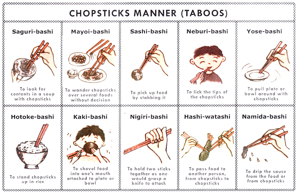 Click image for larger version

Name:	chopstick manners.jpg
Views:	51
Size:	328.2 KB
ID:	229