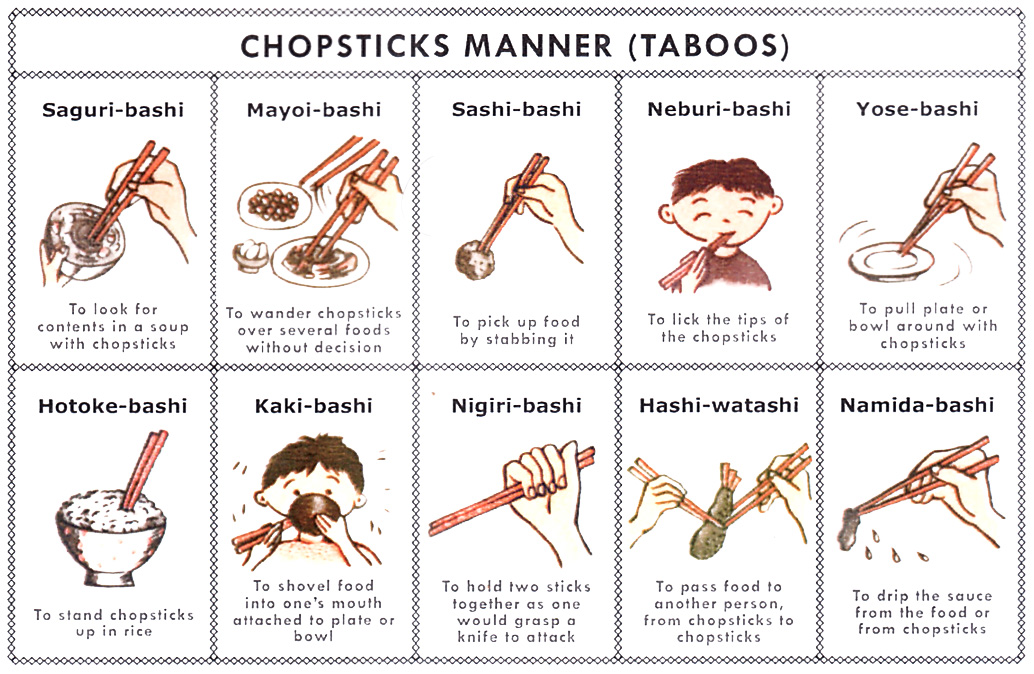 Click image for larger version

Name:	chopstick manners.jpg
Views:	36
Size:	328.2 KB
ID:	229