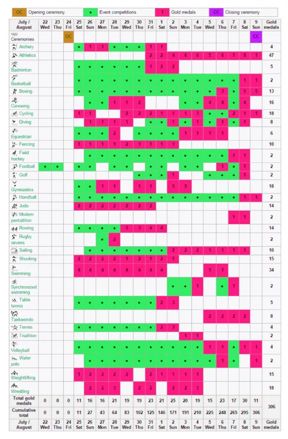 Click image for larger version

Name:	tokyo-olympics-schedule-2020.jpg
Views:	100
Size:	88.2 KB
ID:	250